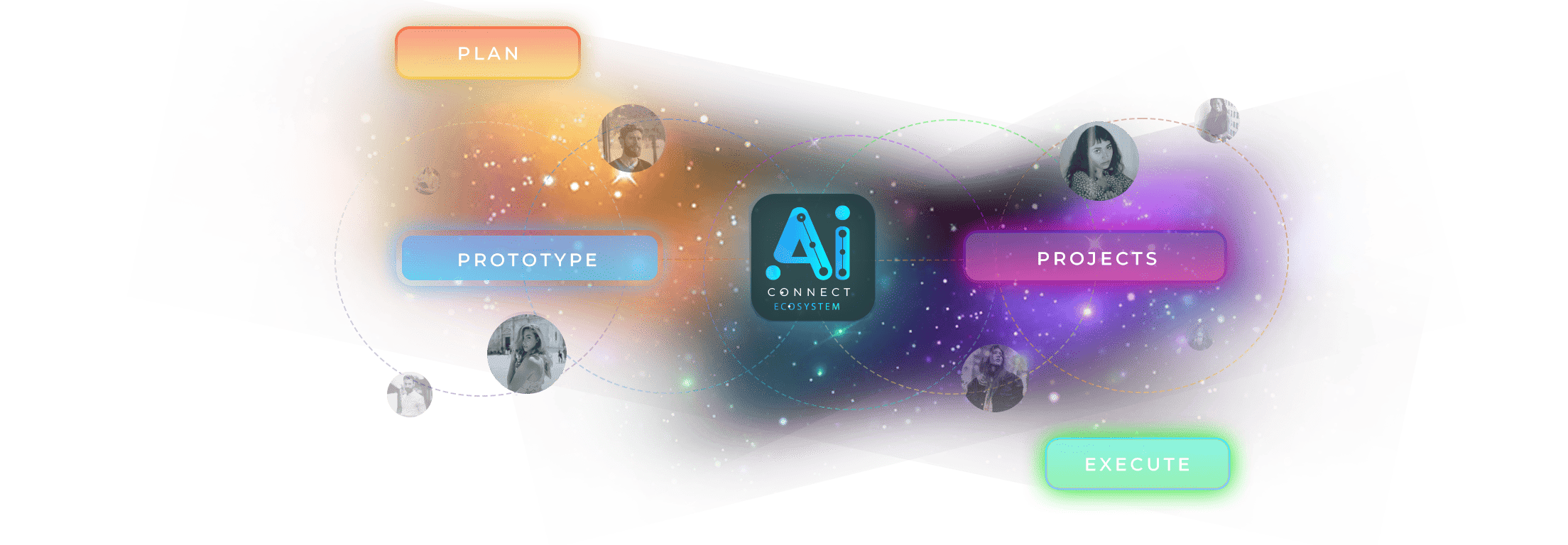 AI Connect Ecosystem