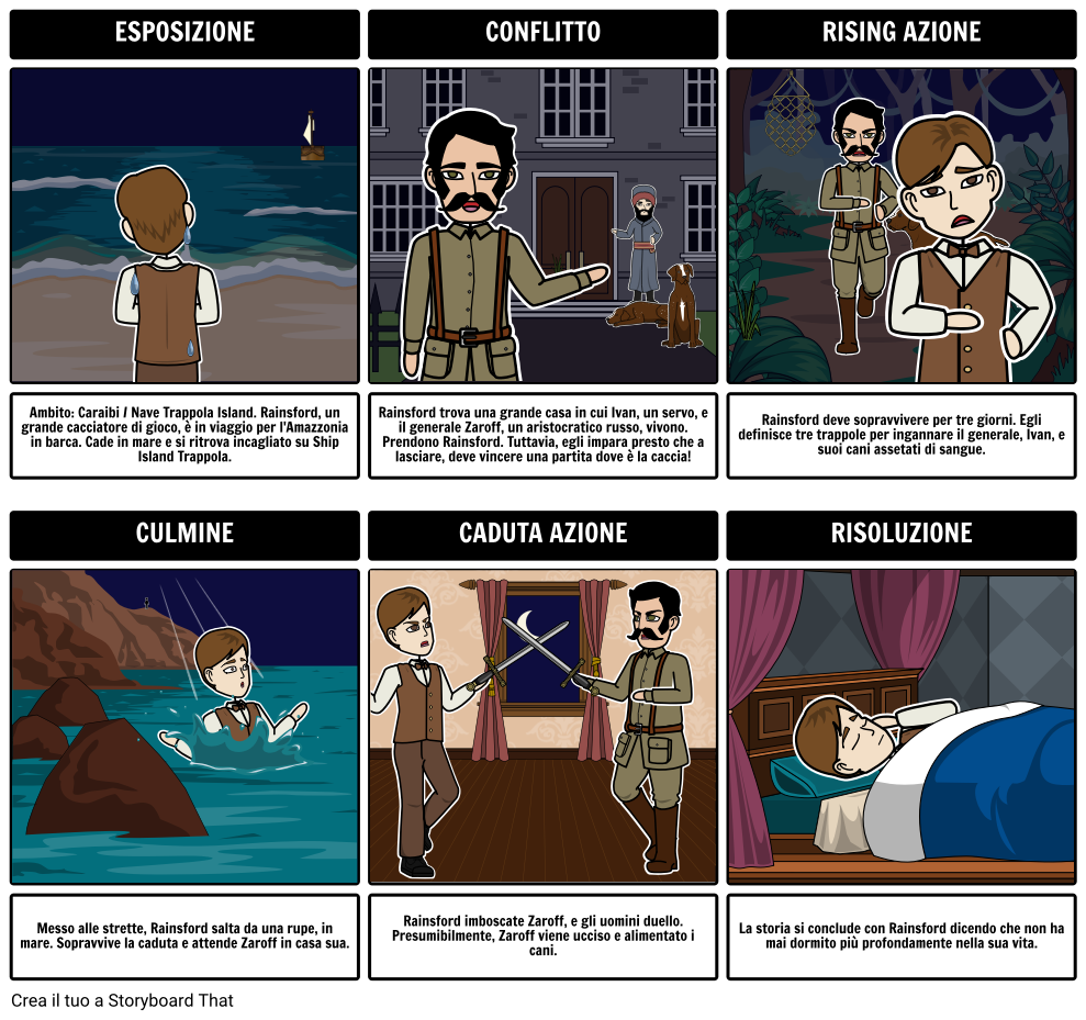 Canva e Storyboard that